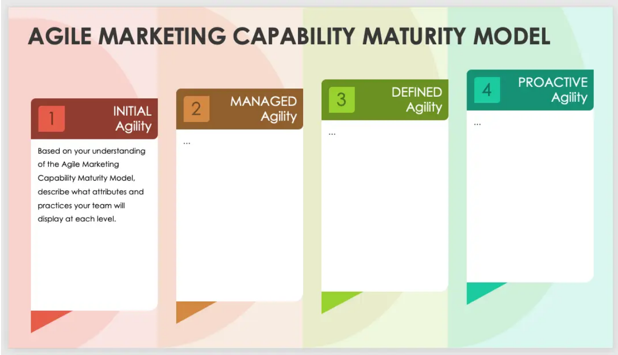 Agile Marketing Capability Maturity Model Template1