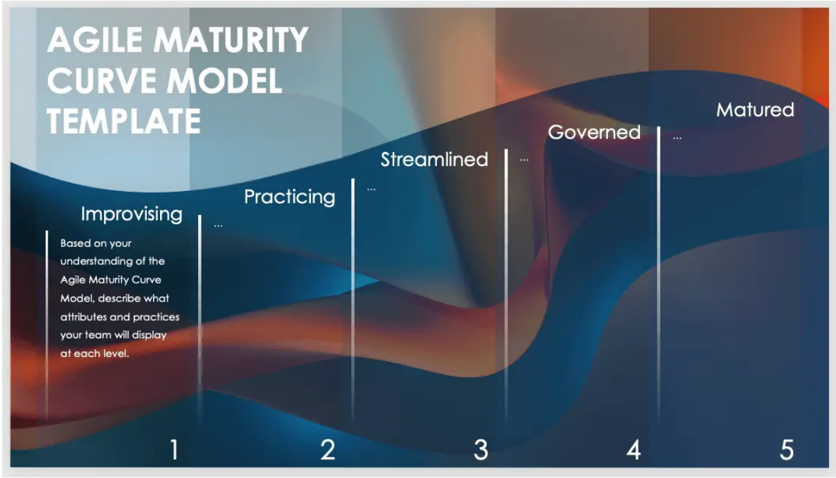 Agile Maturity Curve Model 