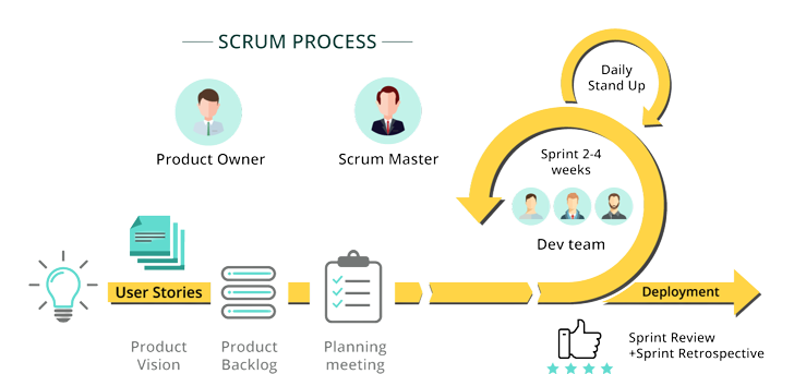 اسکرام چیست ؟