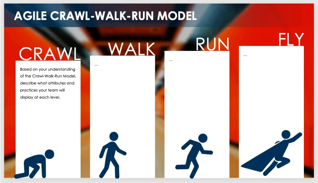 Agile Crawl-Walk-Run Model