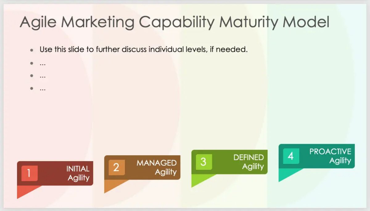 Agile Marketing Capability Maturity Model Template2